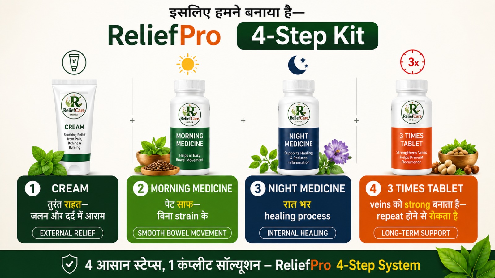 ReliefPro 4-step kit